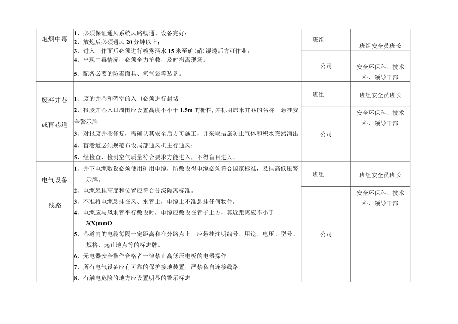 单位重大危险源（点）风险控制措施.docx_第3页