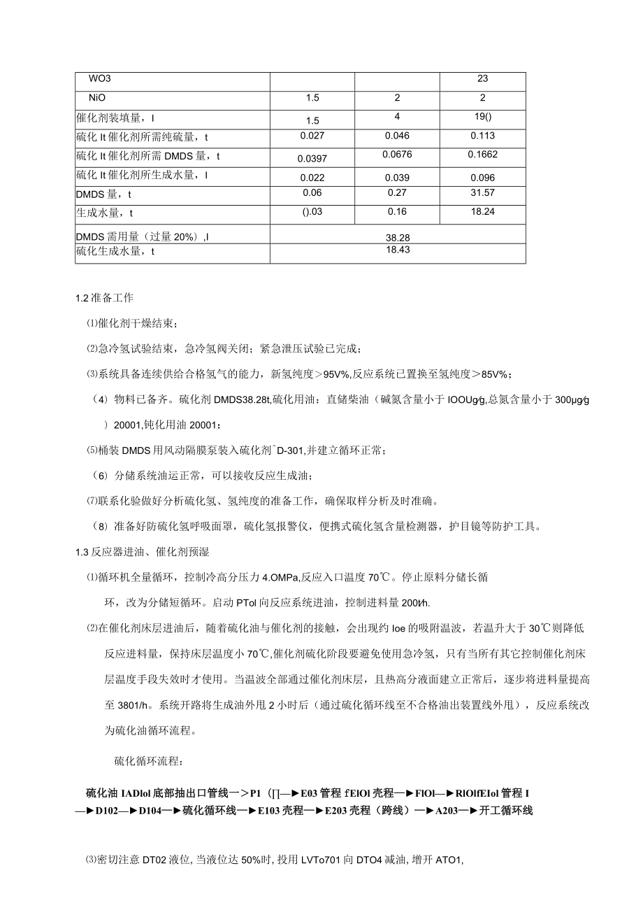 加氢装置开工催化剂硫化初活稳定切换原料方案.docx_第2页