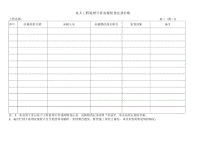 危大工程监理日常巡视检查记录台帐.docx