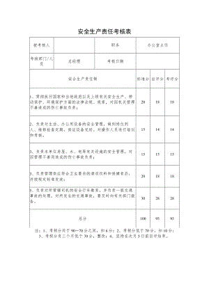 办公室主任安全生产责任考核表.docx