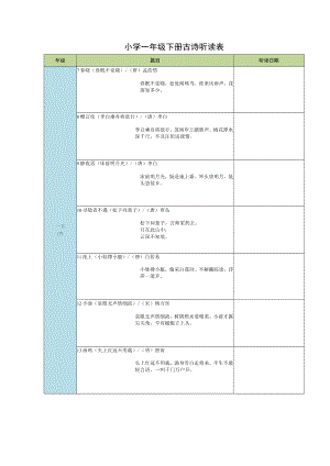 小学一年级下册古诗听读表.docx