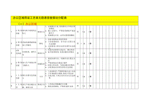 办公区域焊装工艺单元隐患排查策划分配表.docx