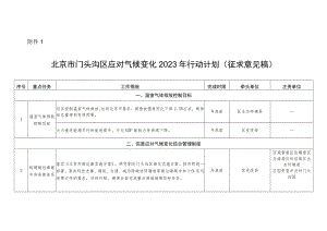 北京市门头沟区深入打好污染防治攻坚战2023年行动计划（征求意见稿）.docx