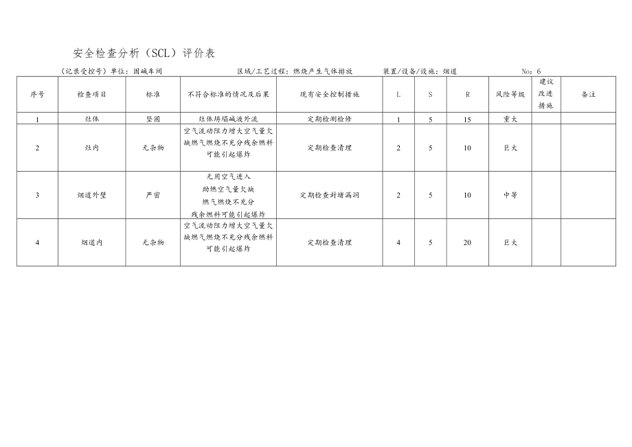 化工企业烟道安全检查分析（SCL）评价表.docx_第1页