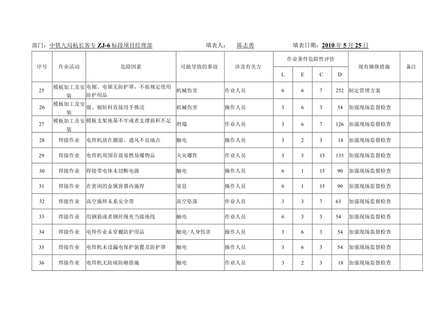 工程项目OHS危险源辨识风险评价调查表1.docx_第3页