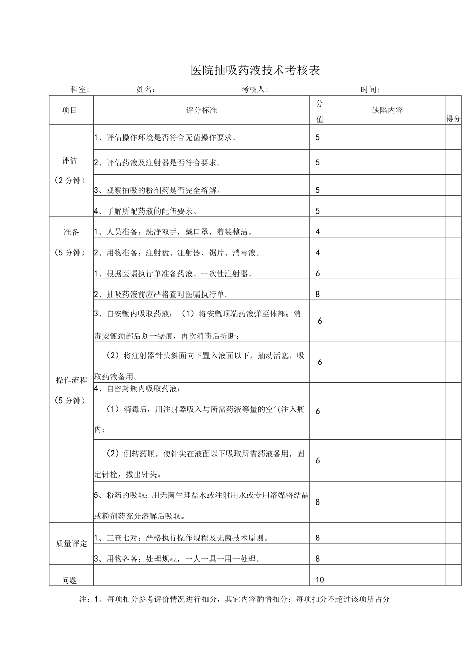 医院抽吸药液技术考核表.docx_第1页