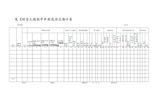 危重新生儿救治中心救治情况统计表.docx