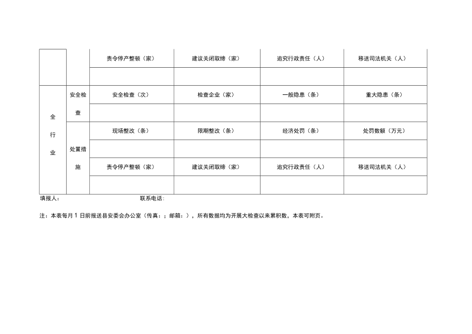 安全生产大检查和“六打六治”专项行动部门统计表.docx_第3页