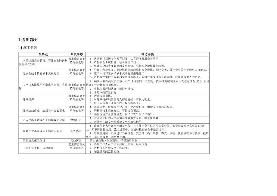 国家电网公司输电工程施工危险点辩识及预控措施.docx_第1页