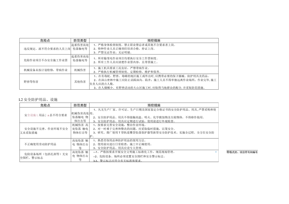 国家电网公司输电工程施工危险点辩识及预控措施.docx_第2页