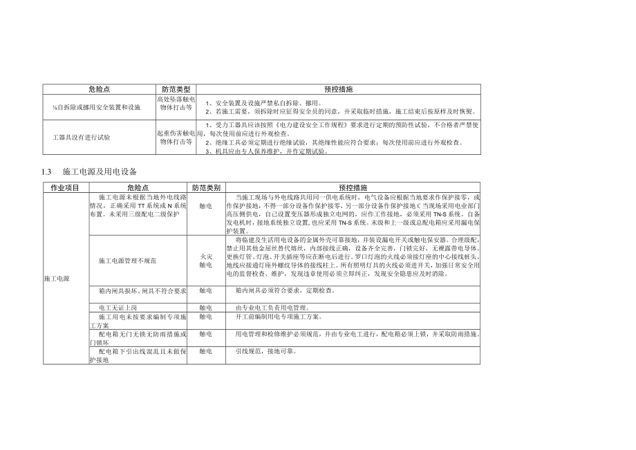 国家电网公司输电工程施工危险点辩识及预控措施.docx_第3页