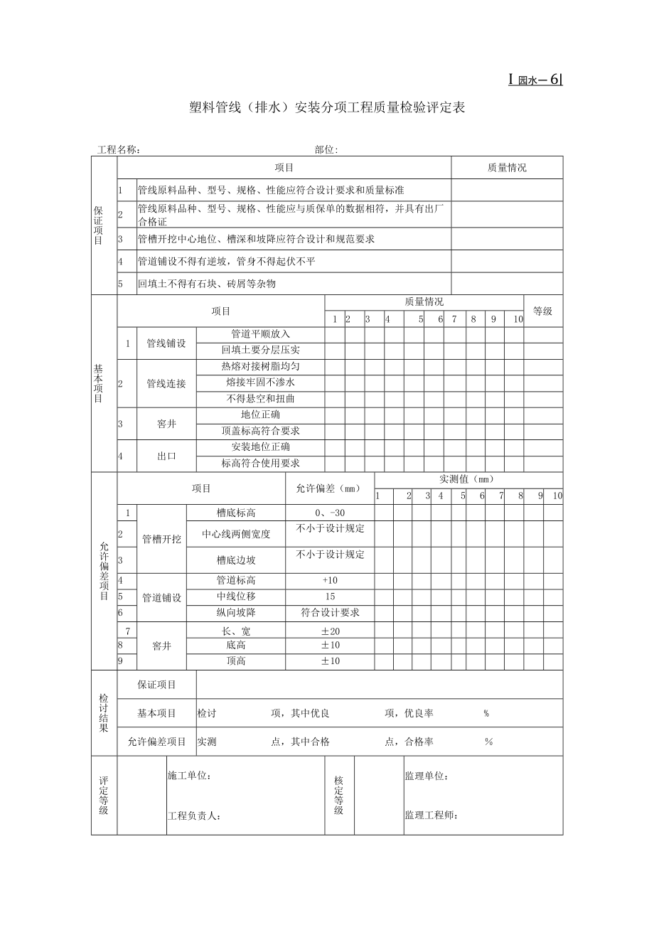 园水塑料管线排水安装分项工程质量检验评定表.docx_第1页