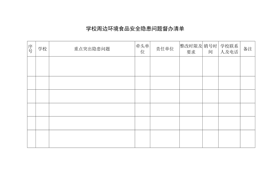 学校周边环境食品安全隐患问题督办清单.docx_第1页