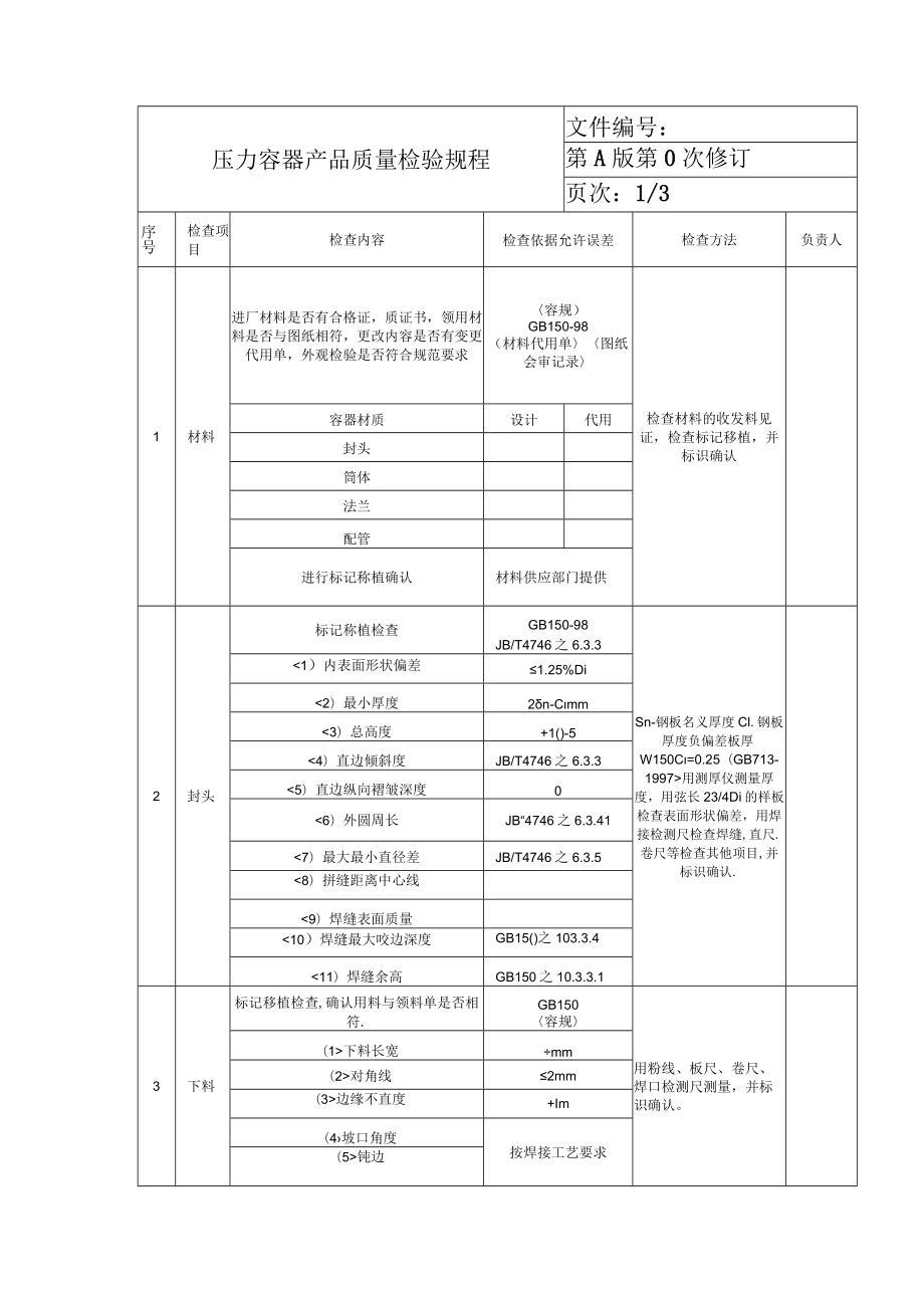 压力容器产品质量检验规程.docx_第1页