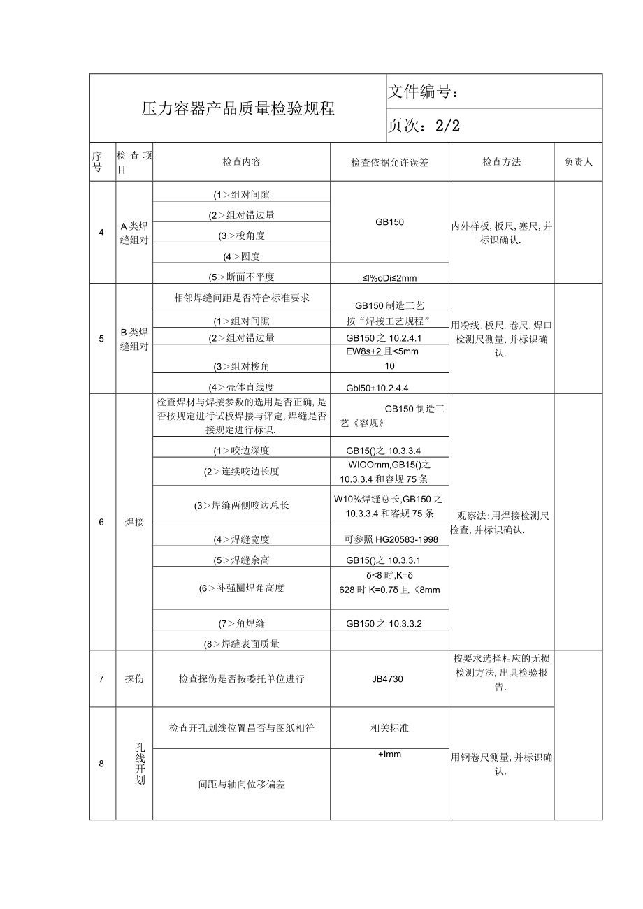 压力容器产品质量检验规程.docx_第2页