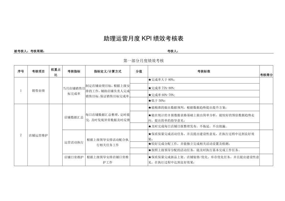 助理运营月度KPI绩效考核表.docx_第1页