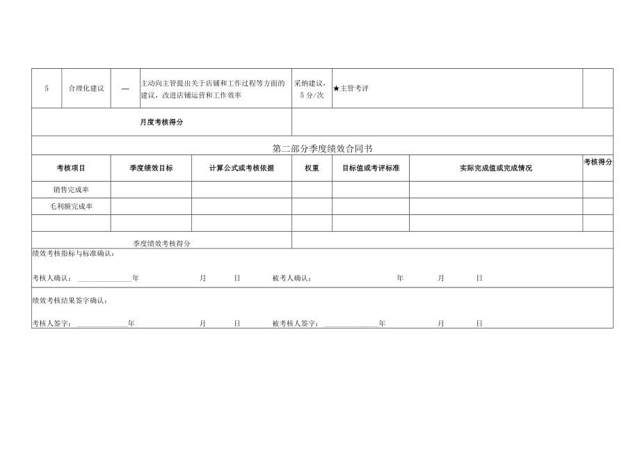 助理运营月度KPI绩效考核表.docx_第3页