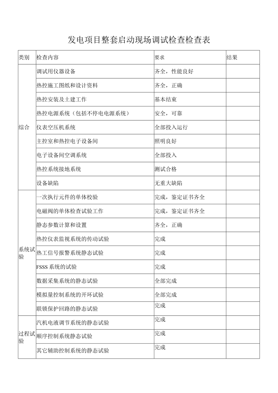 发电项目整套启动现场调试检查检查表.docx_第1页