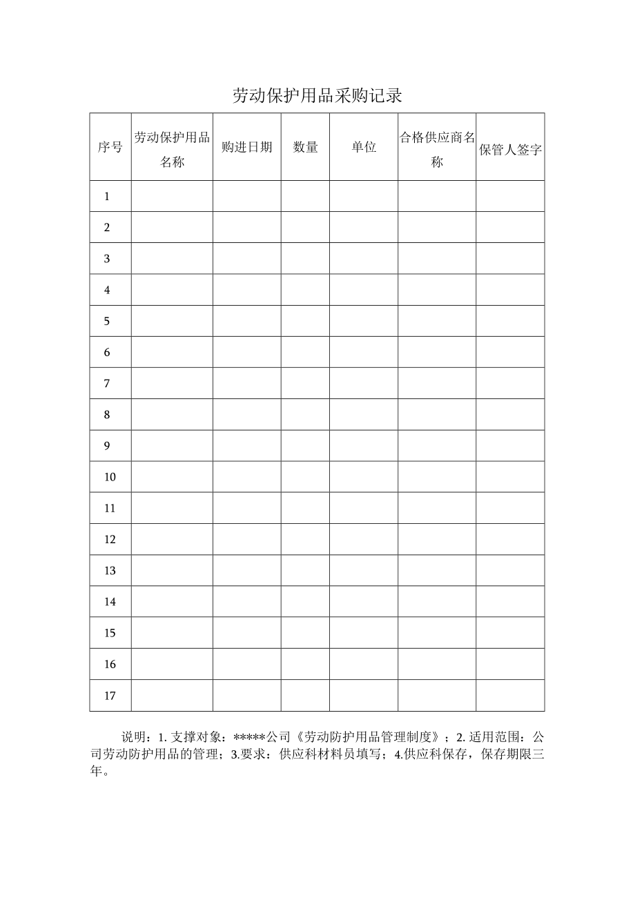 劳动保护用品采购登记与发放三张记录表.docx_第1页