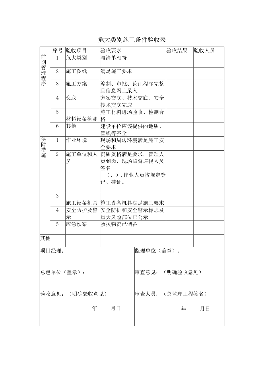 危大工程施工前的条件验收.docx_第1页