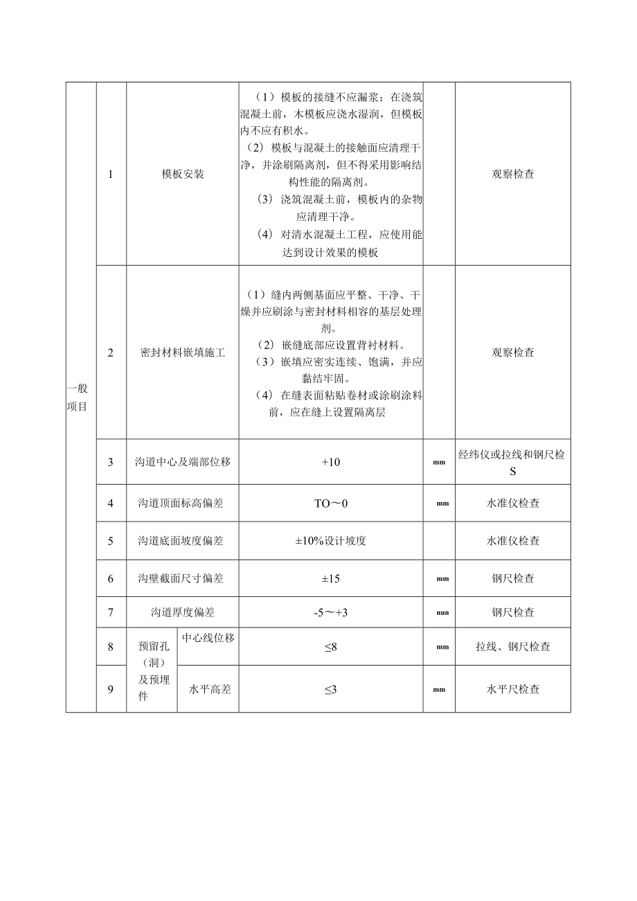 地下设施模板安装工程（沟道）质量标准及检验方法.docx_第2页