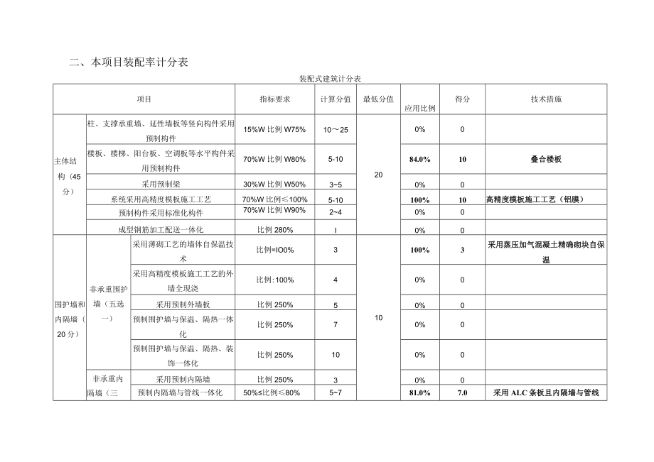 和泽家园小学项目2#楼--装配式建筑装配率计算书.docx_第3页