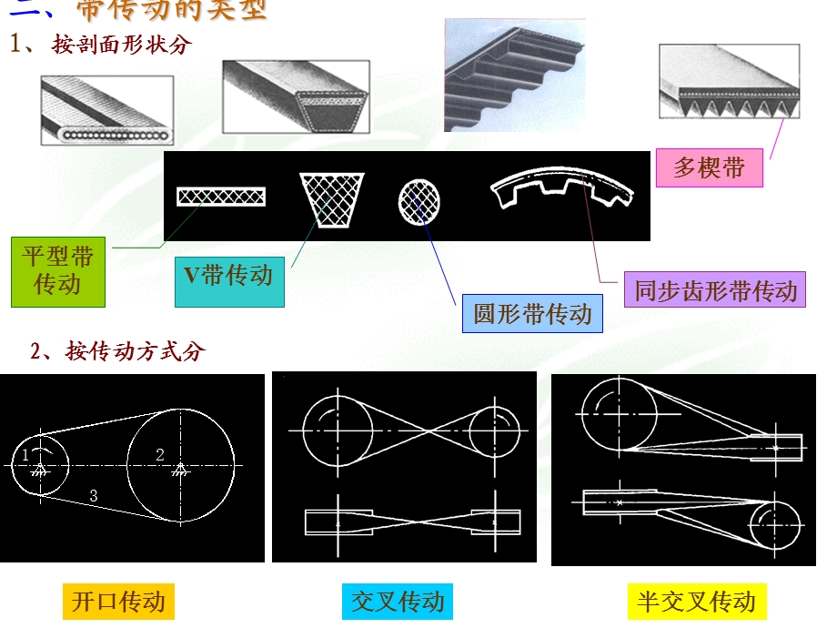 04机械设计基础带传动解析.ppt_第3页