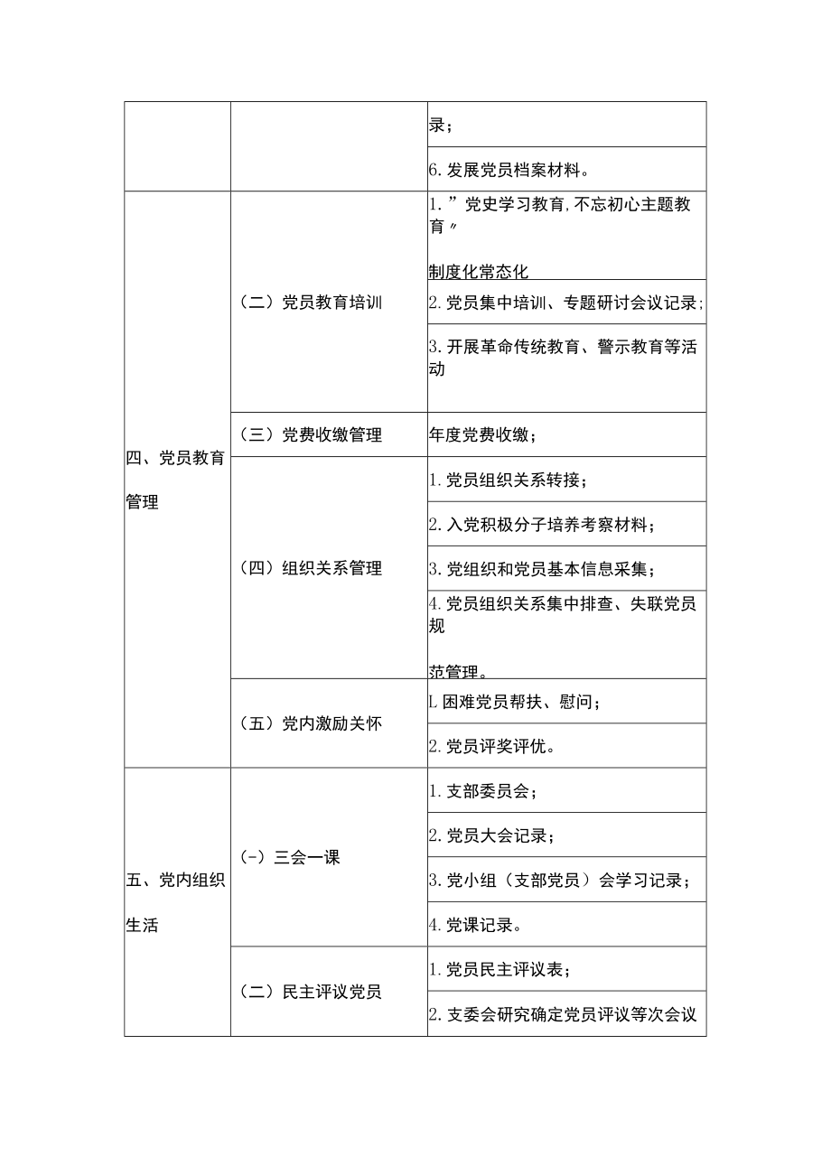 学院党支部规范化建设工作台账.docx_第2页