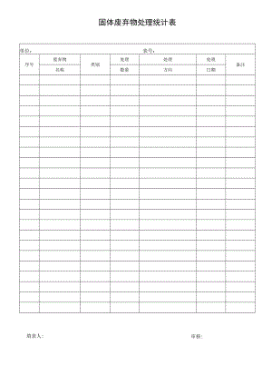 固体废弃物处理统计表.docx