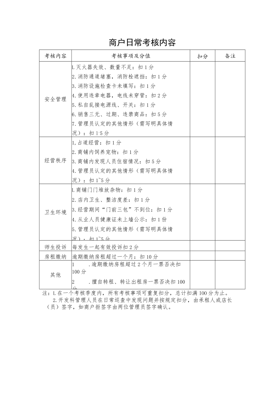 商户日常考核内容.docx_第1页