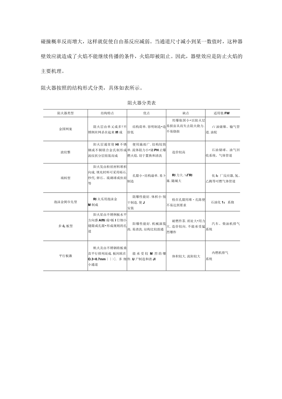 化工企业阻火装置简介.docx_第3页