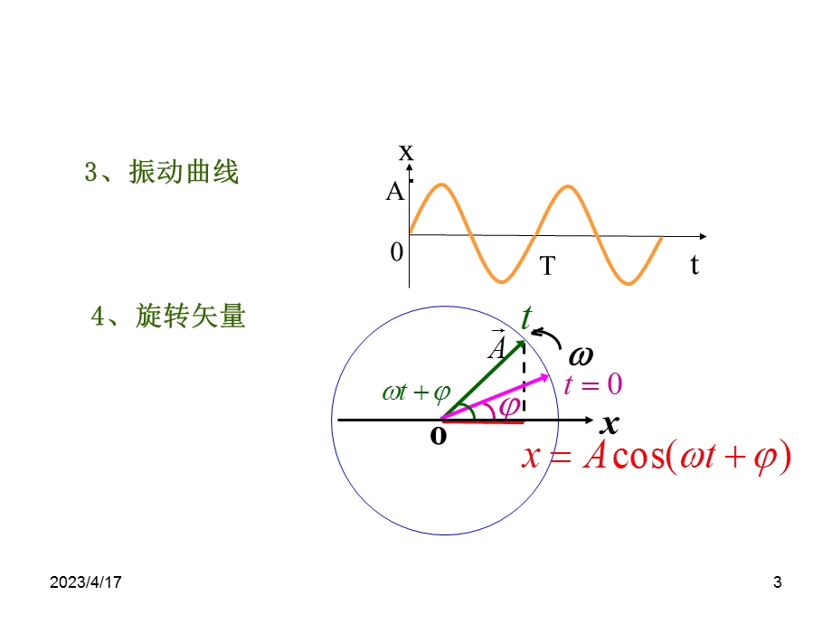 大学物理下册总复习.ppt_第3页