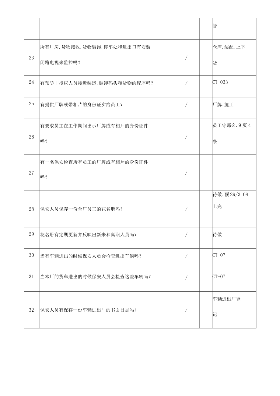 反恐内审报告.docx_第3页