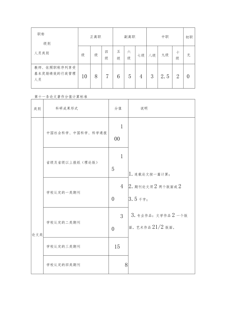 学院科技工作量计算办法.docx_第3页