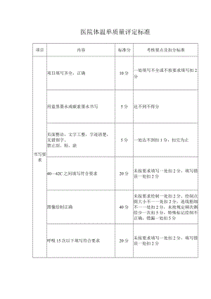 医院体温单质量评定标准.docx