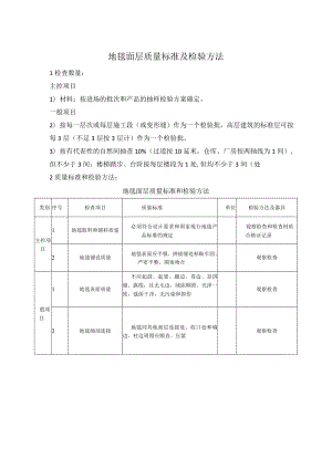 地毯面层质量标准及检验方法.docx