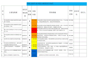 塔机安拆作业风险分级管控告知栏.docx