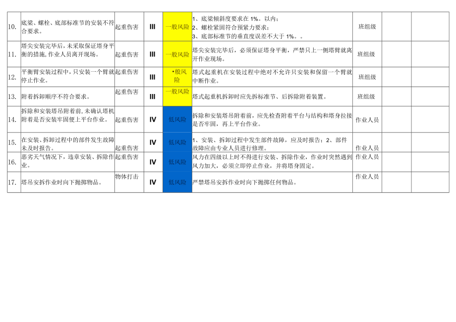 塔机安拆作业风险分级管控告知栏.docx_第2页