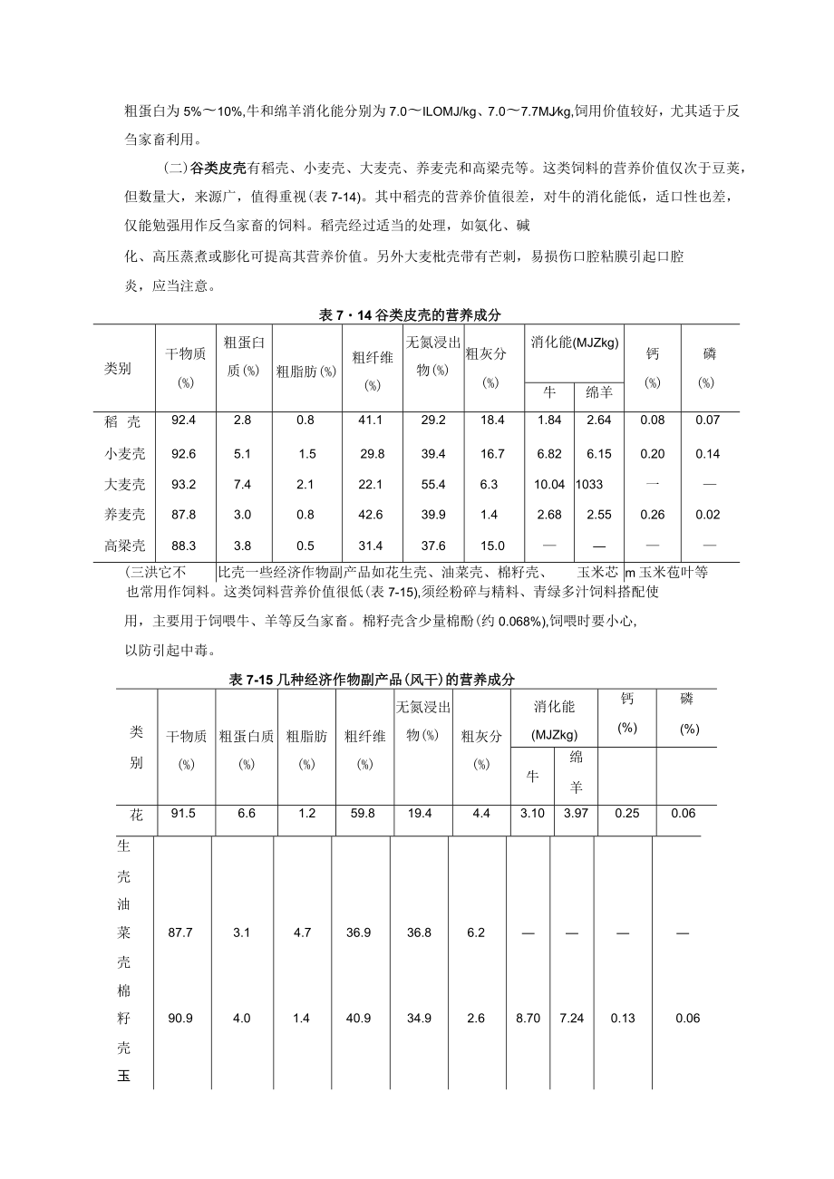 动物养殖粗饲料稿秕与饲用林产品饲料.docx_第3页