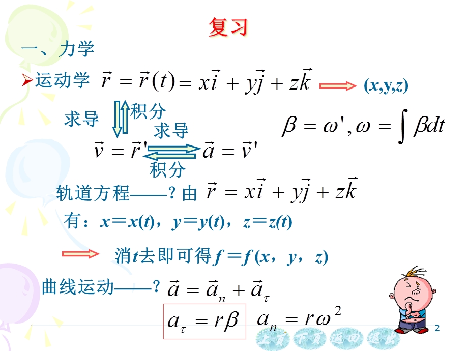 大学物理复习资料.ppt_第2页