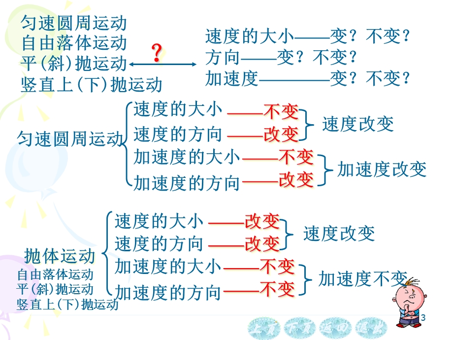 大学物理复习资料.ppt_第3页