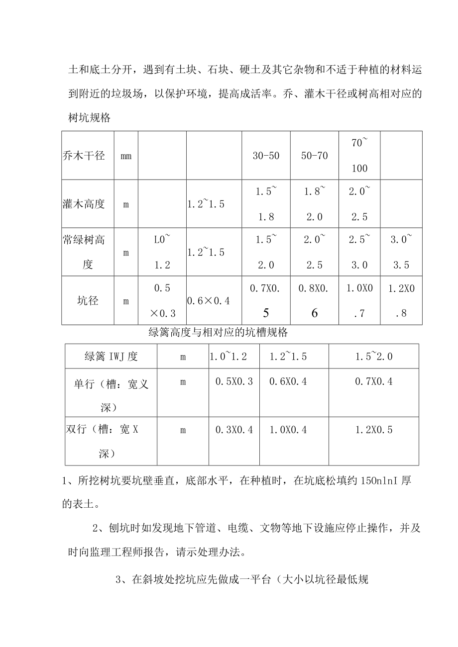 园林绿化工程主要绿化施工方案及工序.docx_第3页