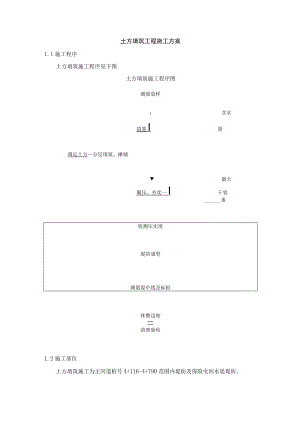 土方填筑工程施工方案.docx