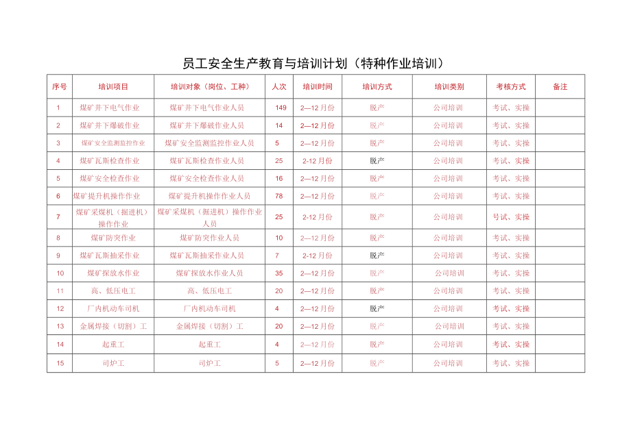 员工安全生产教育与培训计划.docx_第3页