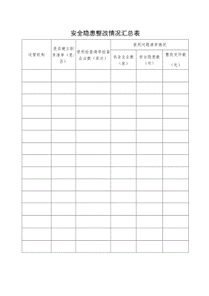 安全隐患整改情况汇总表.docx