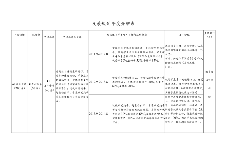 发展规划年度分解表.docx_第1页