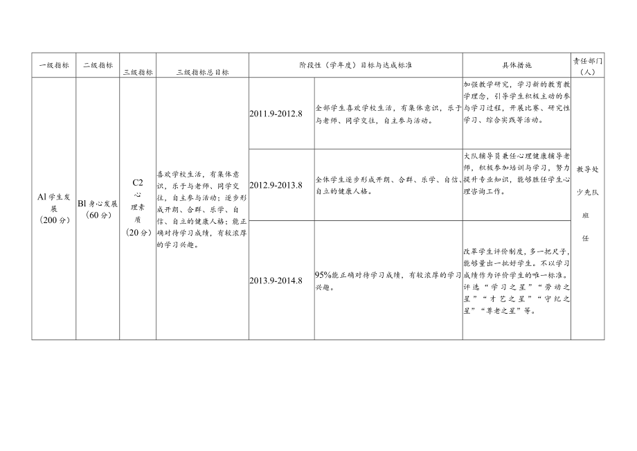 发展规划年度分解表.docx_第2页