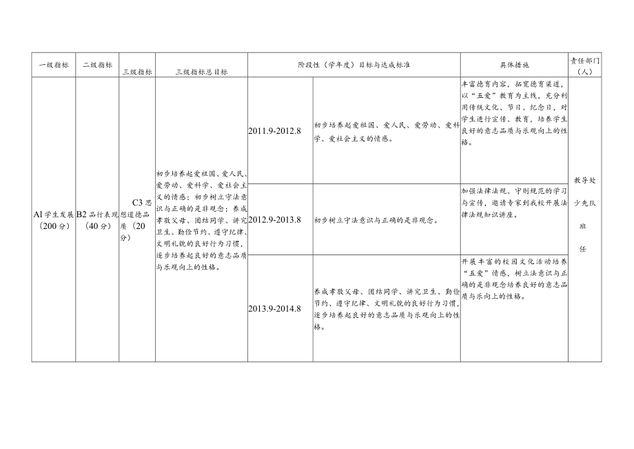 发展规划年度分解表.docx_第3页