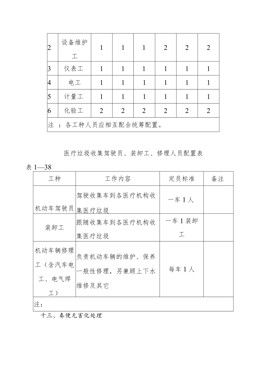 城市环境医疗垃圾处理劳动定额.docx_第2页