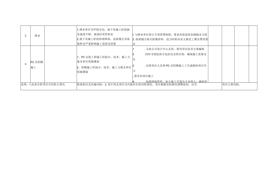 合同主要风险分析表 (样表).docx_第3页